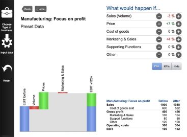 Celemi Profit simulator